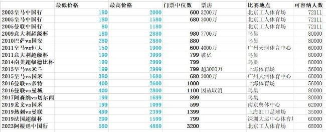 情艺中心