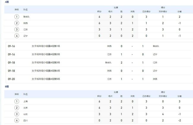 汉阳妓房春香传