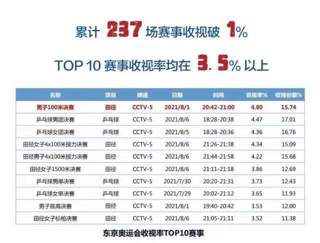 动乱的年代
